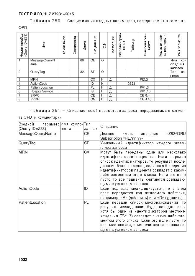 ГОСТ Р ИСО/HL 7 27931-2015, страница 1039
